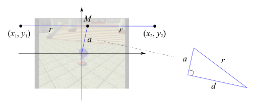[How the alternate method works]