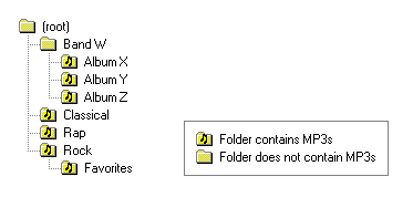 [example layout]
